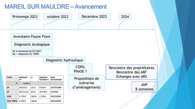 Calendrier Clos Bazin
