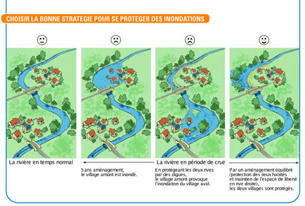 Choisir la bonne stratégie pour se prémunir des inondations