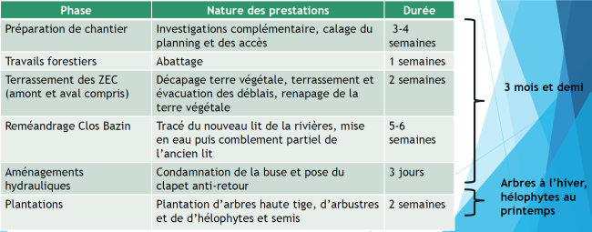 Calendrier Clos Bazin